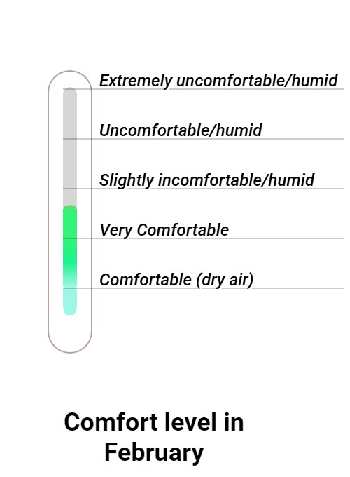 Wintersun Comfort grade and huricane risk